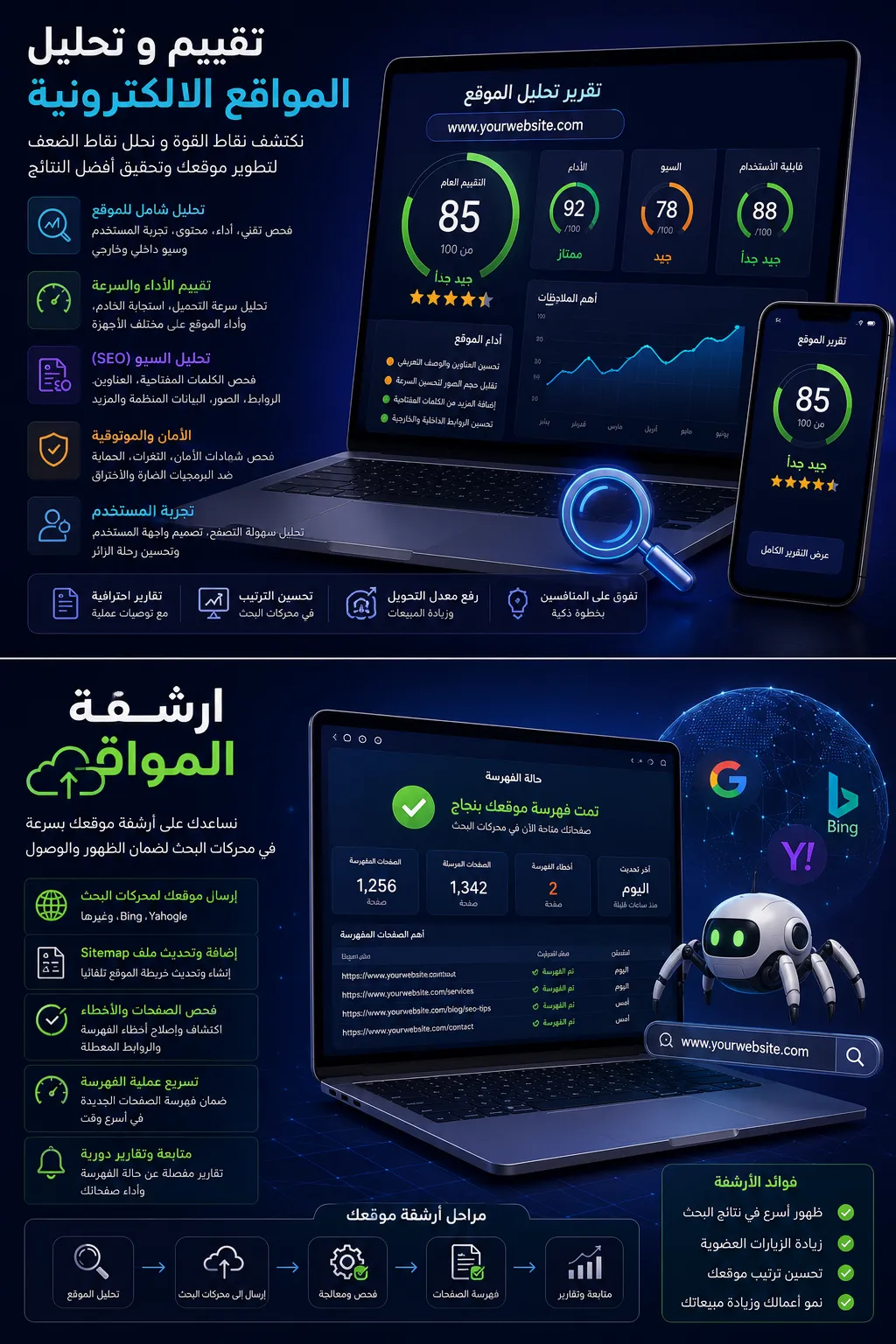 تقييم و تحليل المواقع الالكترونية ارشفة المواقع