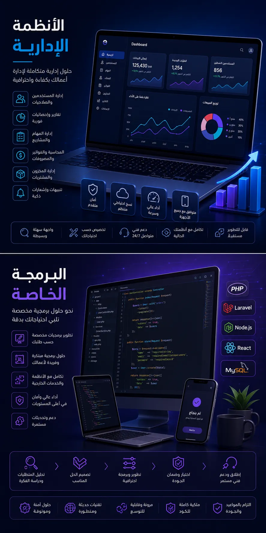 الأنظمة الإدارية البرمجة الخاصة